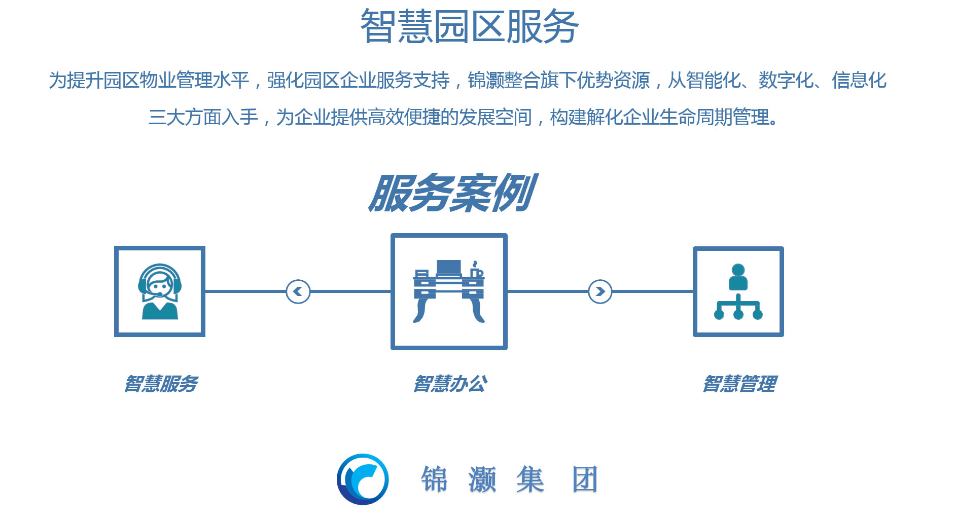 智慧物業(yè)運(yùn)營(yíng)管理